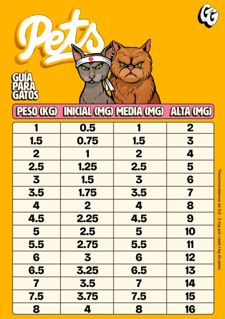 Oleo CBD animais 8 Guía CBD para gatos