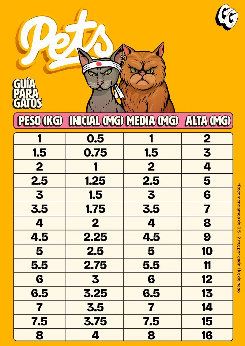 Aceite CBD Gatos 6 Guía CBD para gatos