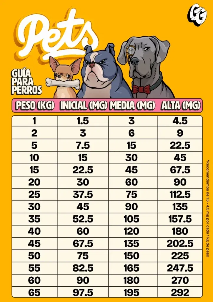 Oleo CBD animais 9 Guia para perros