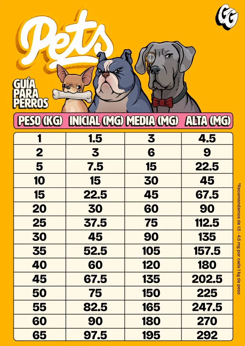 Aceite CBD Perros 7 PERROS